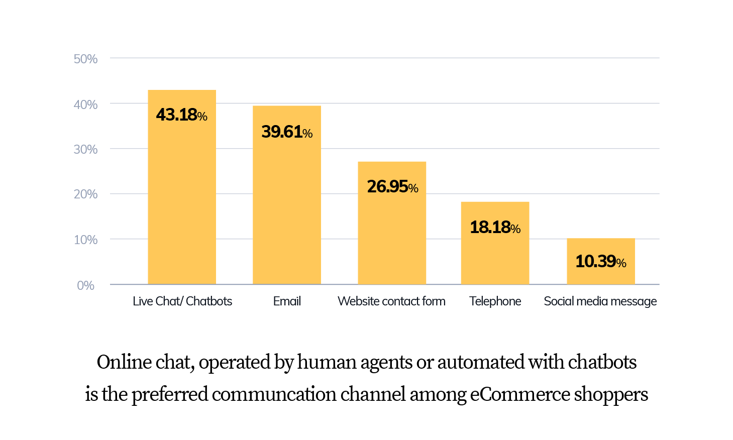 Communication channel among online buyers